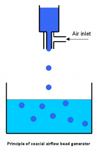 alginate_bead_generator_1