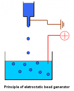 alginate_bead_generator_2